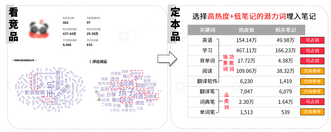 平台玩法|小红书营销前瞻，2022品牌在小红书如何加速生长？